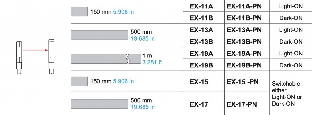 EX-10 Sensor Ultraminiatura PANASONIC SUNX