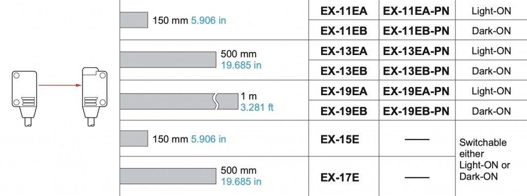 EX-10 Sensor Ultraminiatura PANASONIC SUNX 2