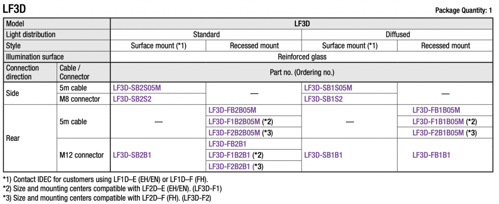 LF3D-REF