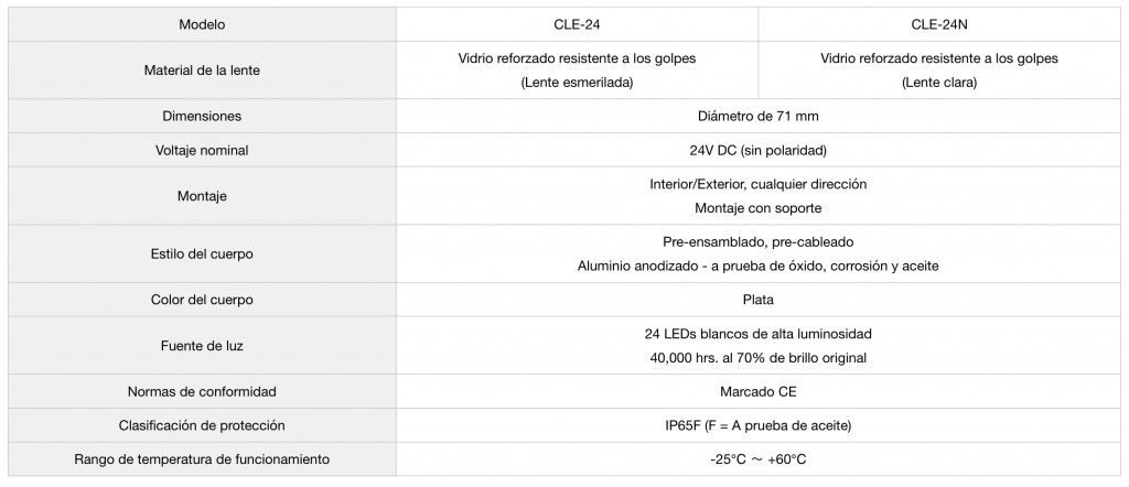 CLE PATLTE Luz Trabajo